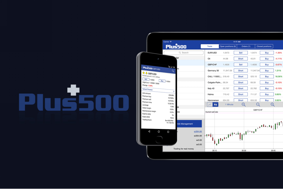 Plus500 Platform Trading