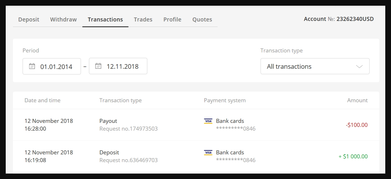 Olymp Trade Payment